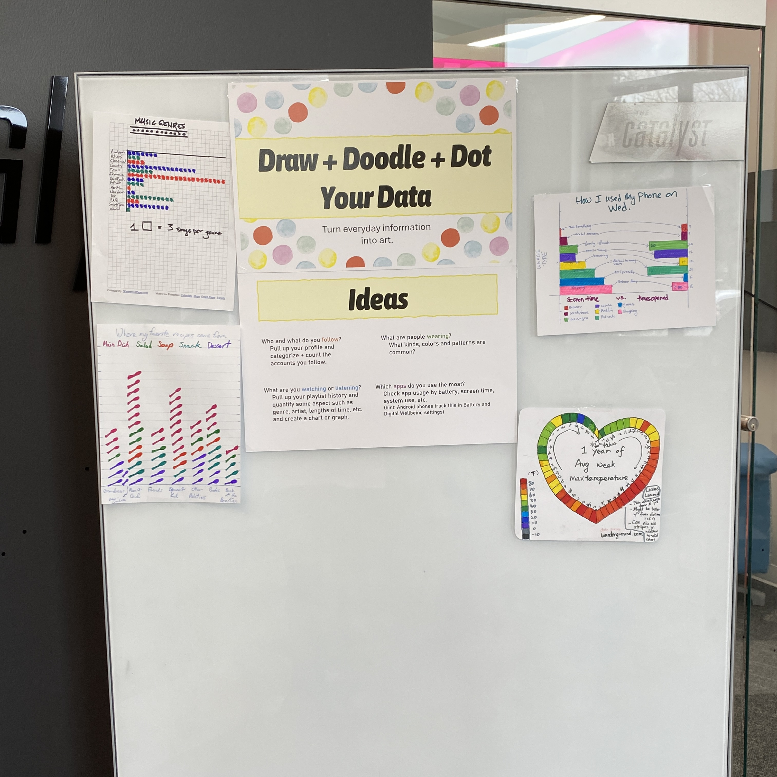 hand drawn data visualizations taped to a whiteboard for an activity called 'Draw + Doodle + Dot Your Data'