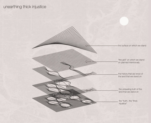 diagram showing gridline layers stacked on one another