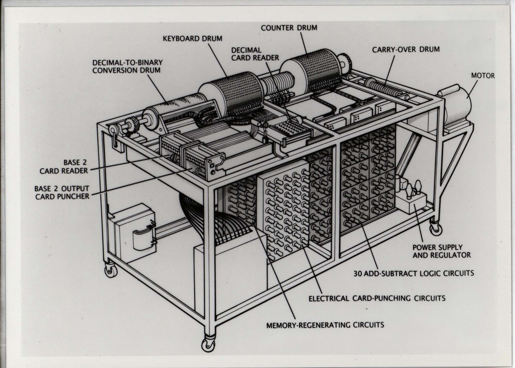 Scan of the diagram for the ABC computer