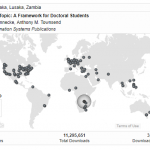 Screenshot of the Readership Distribution Map showing the Digital Repository has surpassed 70,000 downloads